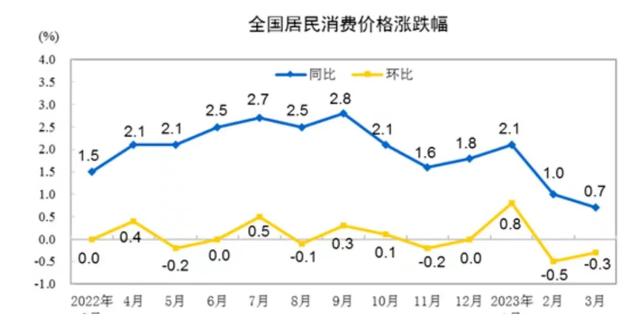 通货紧缩怎么影响我们生活，货币超发和超额储蓄意味着什么