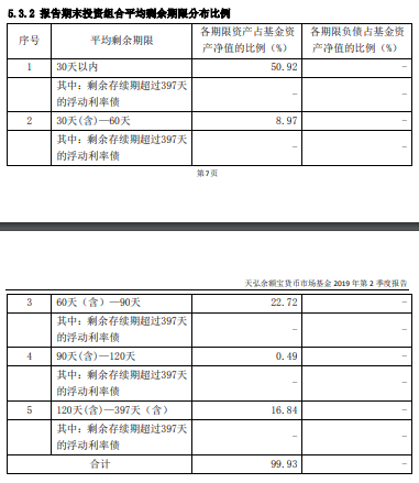 天弘余额宝收益率为何不断下行最新二季报来告诉你答案了