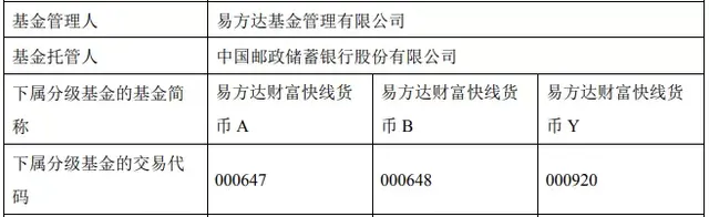 基金名称后面的ABC，代表什么意思，如何选择（1）