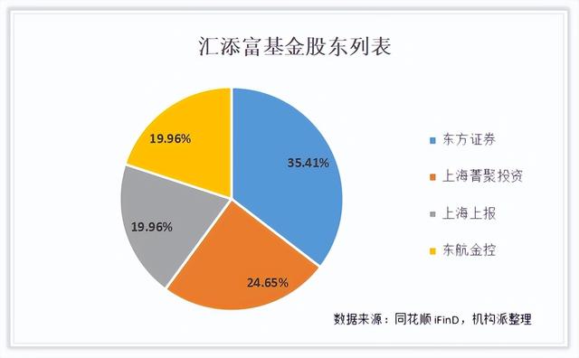 解密基金汇添富｜一个选股专家的励志故事