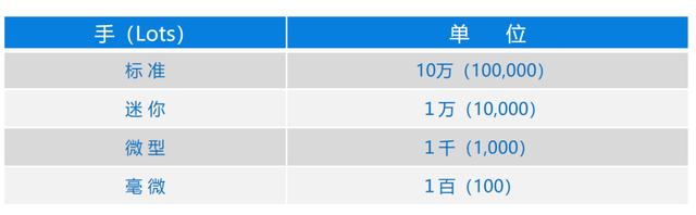 「瑞讯银行」外汇交易的基本概念