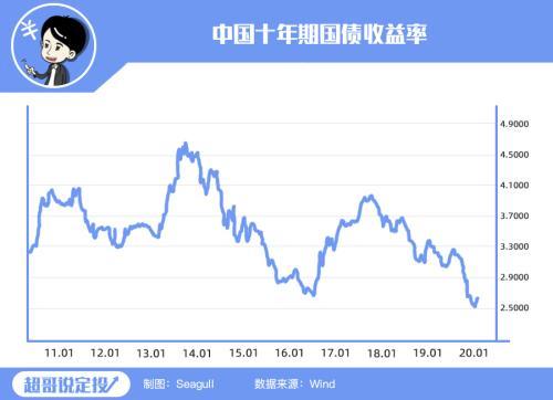 手里的纯债基金也会亏钱 说好的闲钱理财“神器”呢