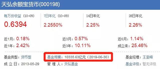 收益“飙涨”60%，2万亿增强版余额宝来了