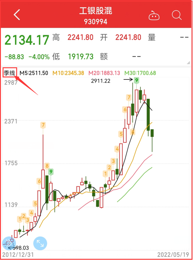 连续六年跑赢工银股混且由同一基金经理管理主动权益基金只有18只