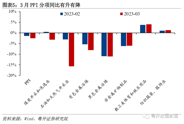 罗志恒：何谓通缩通缩了吗钱去哪了