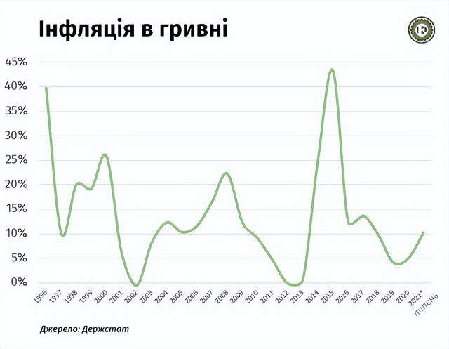 乌克兰经济不如30年前，汇率大贬值到底有多可怕