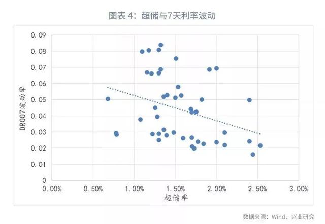 「货币市场与流动性」隔夜利率的频繁高波动与期限倒挂—货币市场与流动性月报