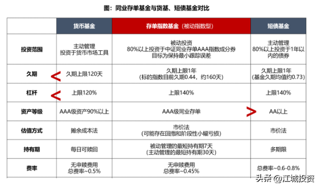 河南银行的反思！高收益现金理财的购买方法