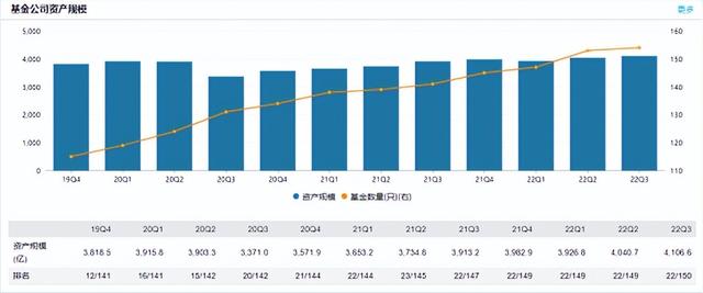 中银基金亮眼三季报背后的规模“隐忧”