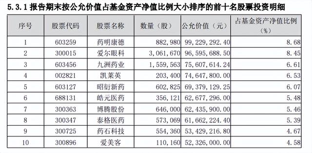 一季报出炉！嘉实85只固收产品正收益，更有基金涨超35%排名前三