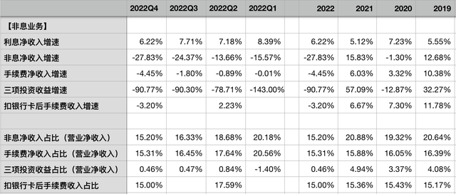 建设银行2022年报：资产质量稳定，超高核充率保障以量补价