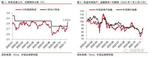 心态崩了，3个月收益清零银行理财大回撤！背后发生了什么工银中银回应！热搜第一：3万感染者无一重型危重型患者