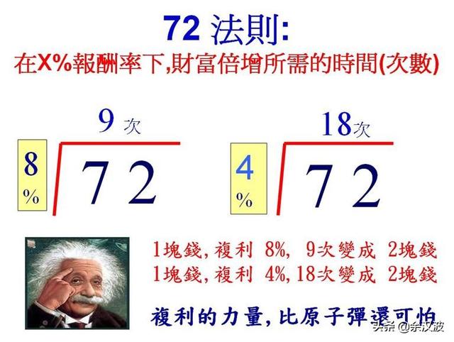 投顾6 货币时间价值的单利和复利，如何应用72法则计算多少年翻番