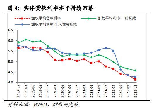 财信研究解读2023年央行一季度例会：经济恢复向好，宽松力度边际收敛