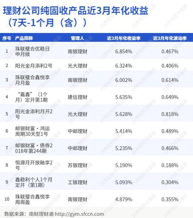 招行新推“月月宝”打包5家理财公司11只产品，花样代销下收益如何丨机警理财日报（2月8日）