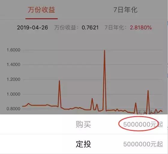 一文弄懂基金分类中的A、B、C，别买错了！