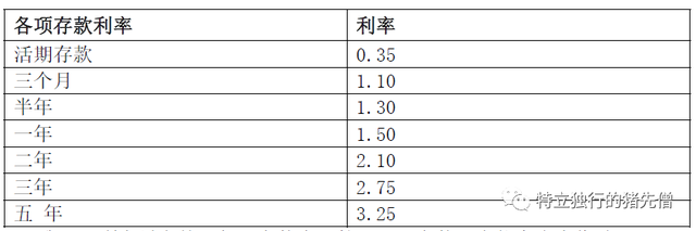 1万元变7万元，你需要这么做