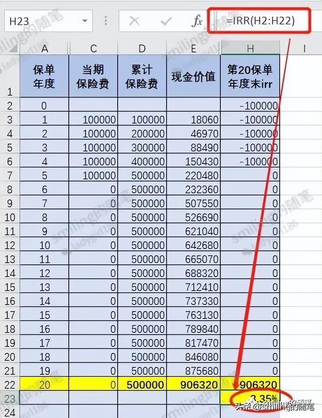 增额终身寿险的单利、复利和内部收益率（IRR）