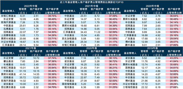 149家公募基金管理人披露中报：货币市场基金总利润超千亿