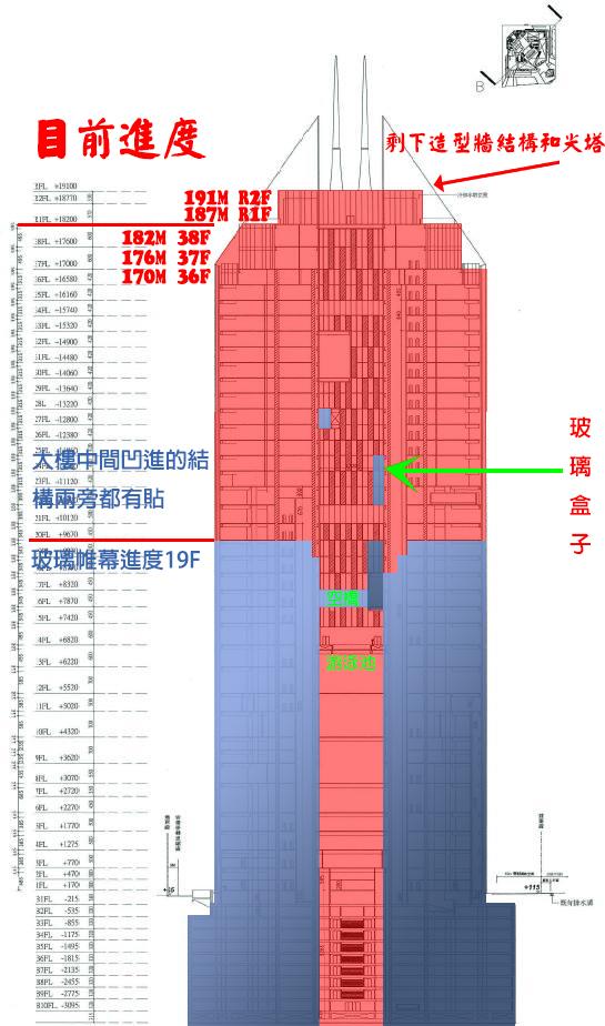 截止2022年12月——全球在建最高的八座银行总部大楼，最新进度