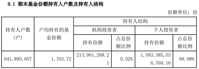 存一万元，月收益仅12.5元！6.4亿人的“理财利器”，如今不敌银行定期