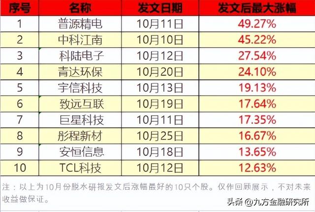 信创+数字货币机遇！银行IT哪家强