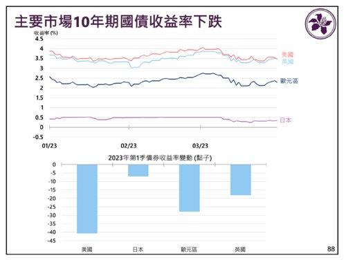 刚公布，收益近千亿港元！