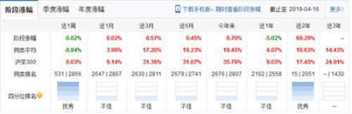 沈潼卸任中融基金旗下13产品 多产品年内收益欠佳