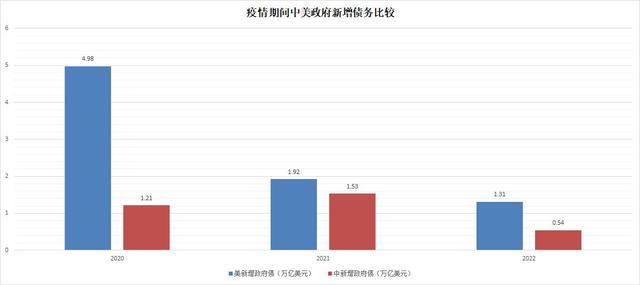 货币宽松是一把双刃剑，用对了是甘露，用错了是砒霜