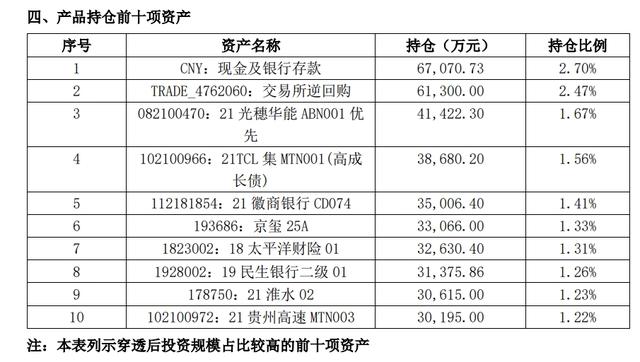 现金管理产品整体收益下行丨机警理财日报（7月6日）