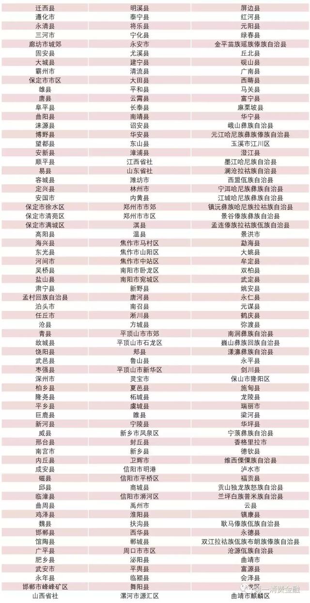 最新4571家银行业金融机构名单：22家消费金融、25家汽车金融等