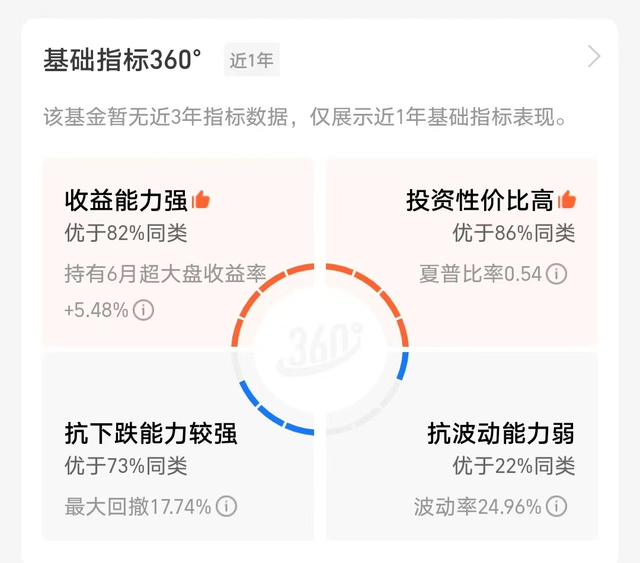 当下行情，买什么基金可以实现年化10%