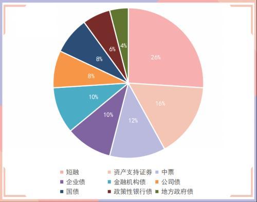 1只债券未能按期兑付本息，2只债券取消发行