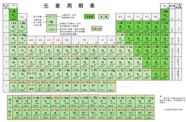 目前世界有118种化学元素，为什么全球统一只选黄金做通用货币