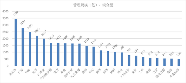 基金公司排行榜