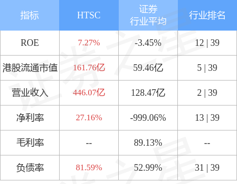 华泰证券(06886.HK)：华泰国际为华泰国际财务发行的2000万美元中期票据提供担保