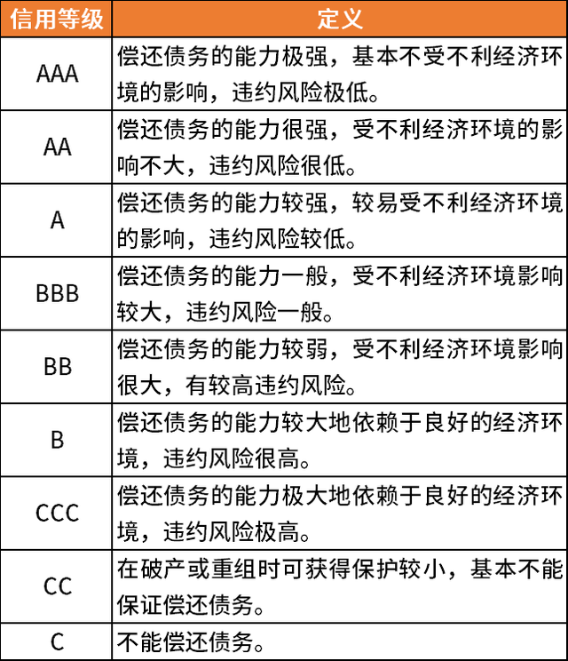 债券基金的收益来源是什么投资时需注意哪些风险