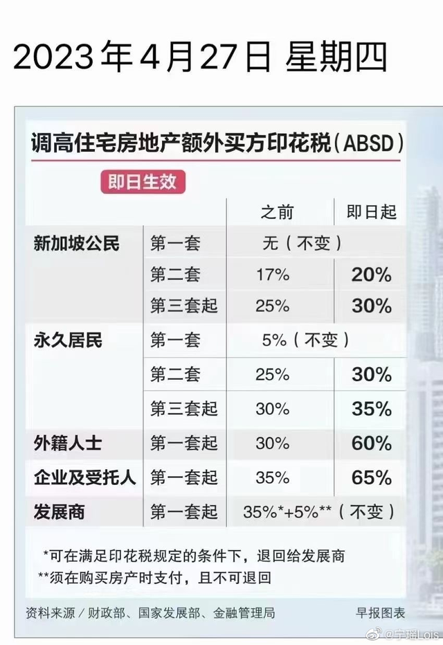 国际新闻资讯-达慧基金