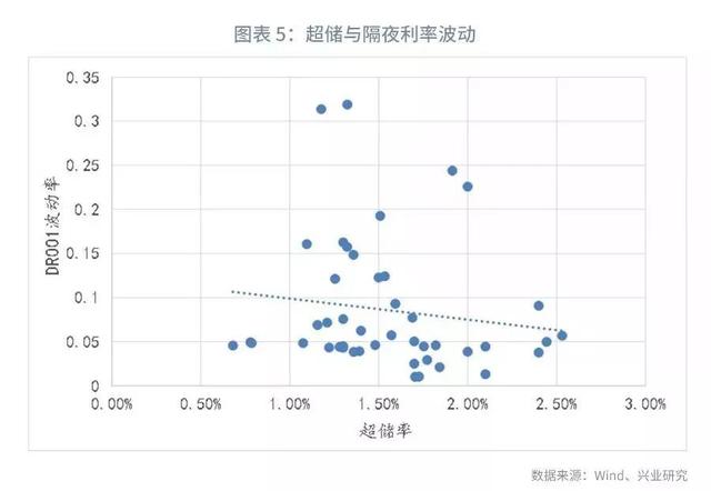 「货币市场与流动性」隔夜利率的频繁高波动与期限倒挂—货币市场与流动性月报