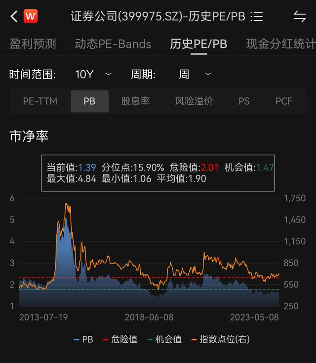 券商接棒扛大旗，中金公司涨停封板，券商ETF（512000）急速上攻涨近3%！