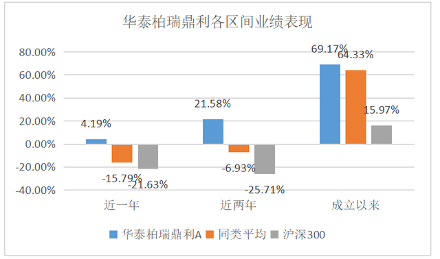 穿越股债重重考验，这对“固收+”投资“黄金组合”值得了解