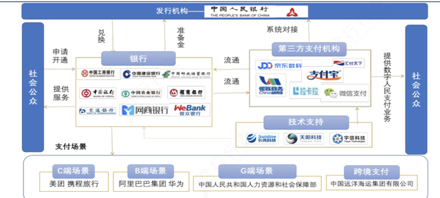 数字货币：数字经济核心环节，产业链龙头全梳理