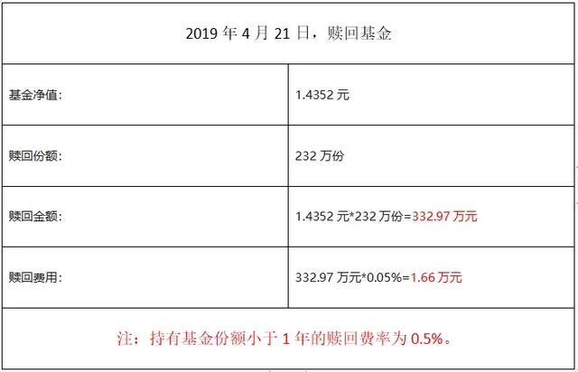 基金分红合理避税，你听说过吗