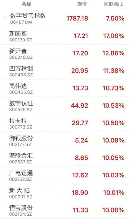 一只ETF，单日暴涨超8%！这类概念股火了