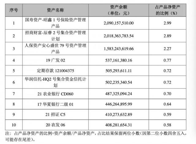 现金管理类产品含多笔嵌套投资，银行理财委外规模已减半丨机警理财日报（9月29日）