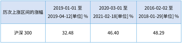 年前如何用微信理财我做了这份“攻略”