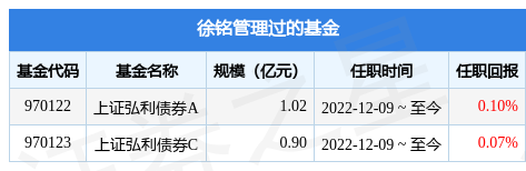 上海证券现金添利货币基金经理变动：增聘徐铭为基金经理