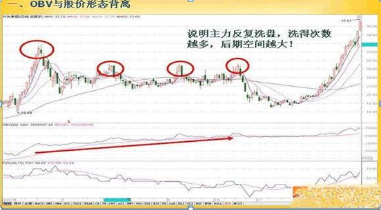 买入股票前为什么要看一眼“OBV”指标原来主力是进还是出就清楚了，不再盲目操作