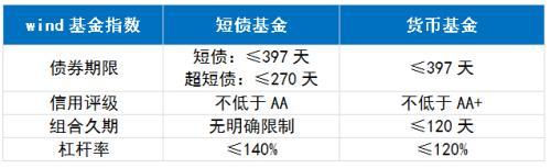 货币基金收益率“破3” 该怎么办