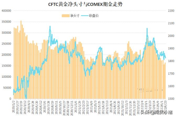 加息令贵金属下跌,悲观情绪蔓延,地缘政治避险升温,黄金还能涨吗?